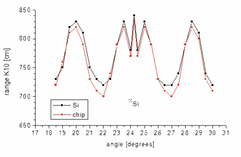 Biochips dans vaccins covid Part 2 Figure 7