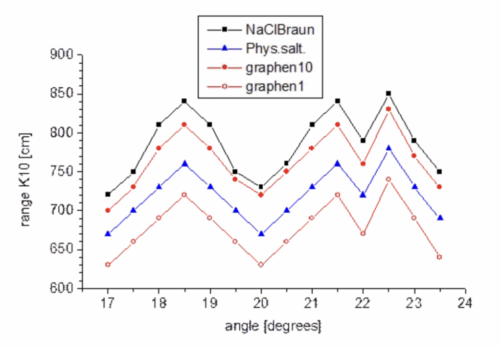Biochips dans vaccins covid Part 3 Figure 10