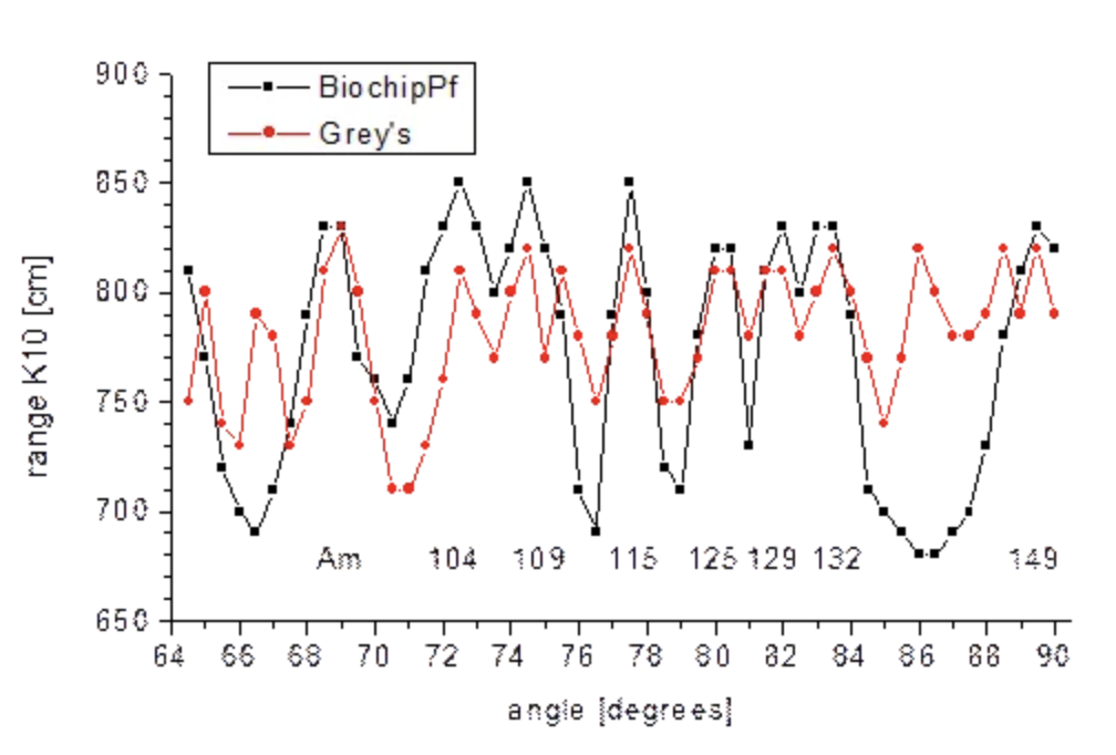 Biochips dans vaccins covid Part 3 Figure 3