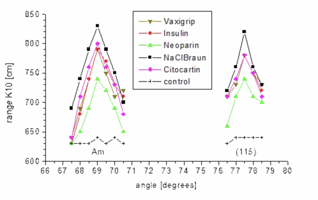 Biochips dans vaccins covid Part 3 Figure 5