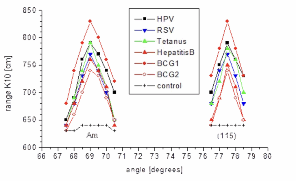 Biochips dans vaccins covid Part 3 Figure 7
