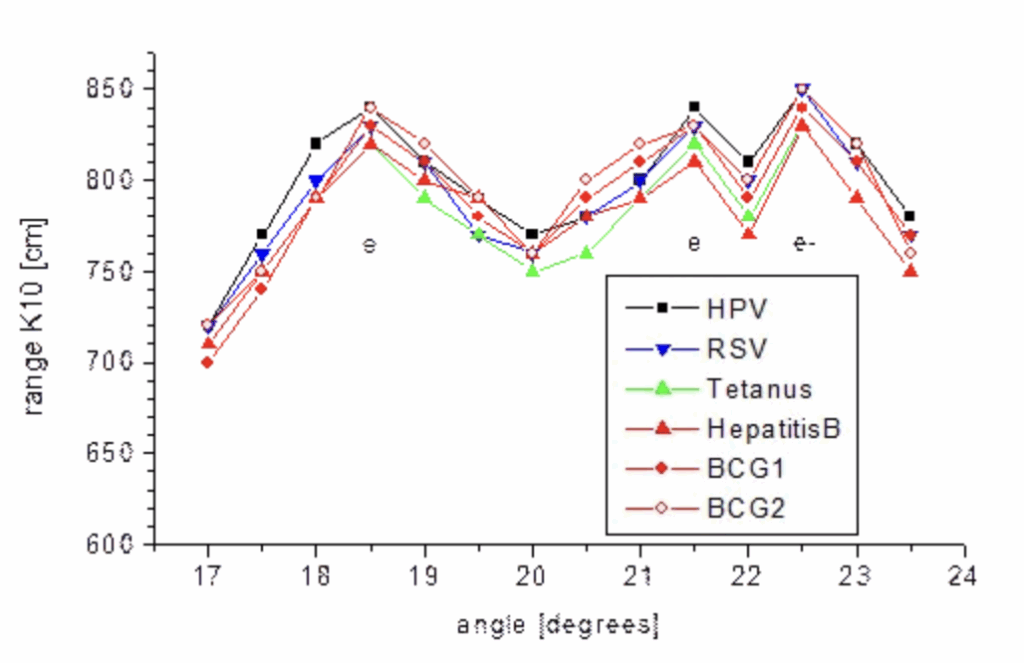 Biochips dans vaccins covid Part 3 Figure 8