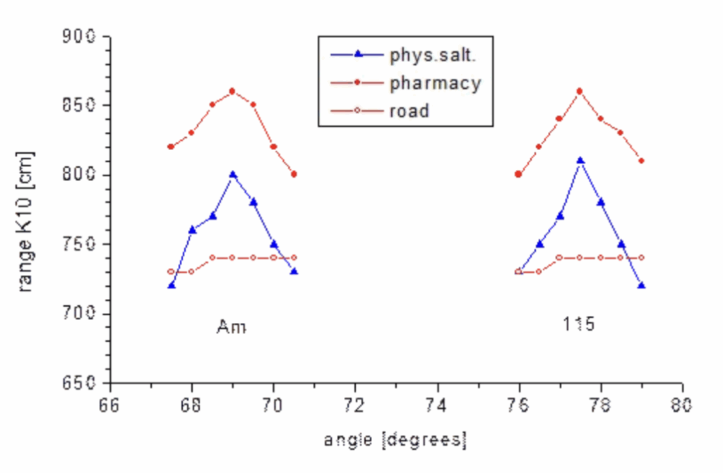 Biochips dans vaccins covid Part 3 Figure 9