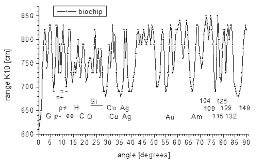 Biochips dans vaccins covid Part 1 Figure 4